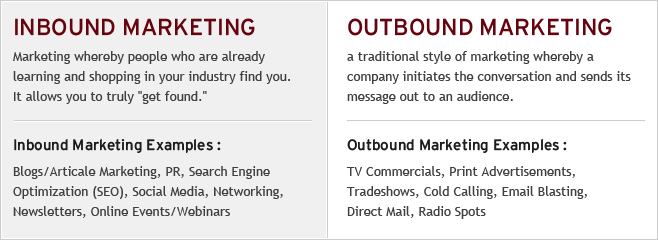 Inbound Marketing vs Outbound Marketing