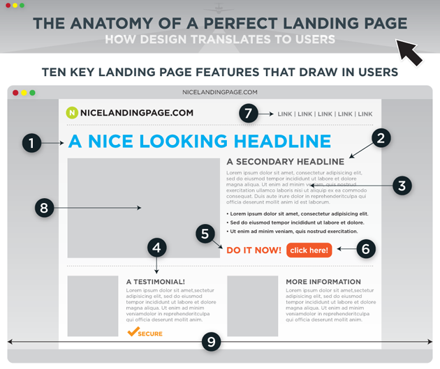 characteristics-of-website-landing-pages-that-demand-results  