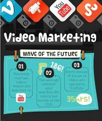 video-marketing  