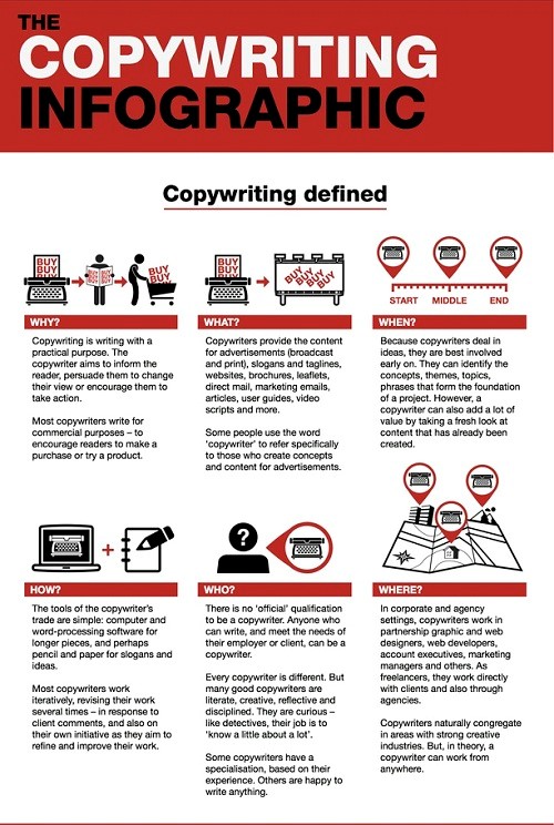 copywriting_info 