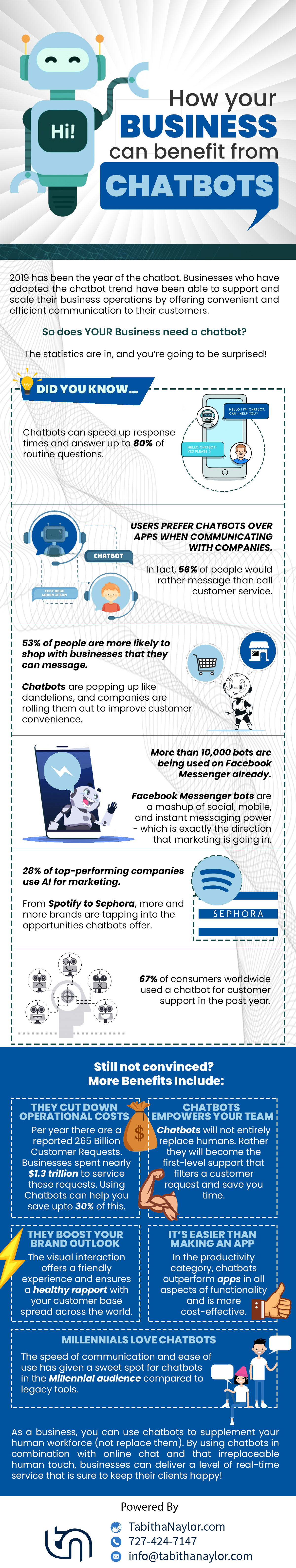 How-your-business-can-benefit-from-Chatbots 