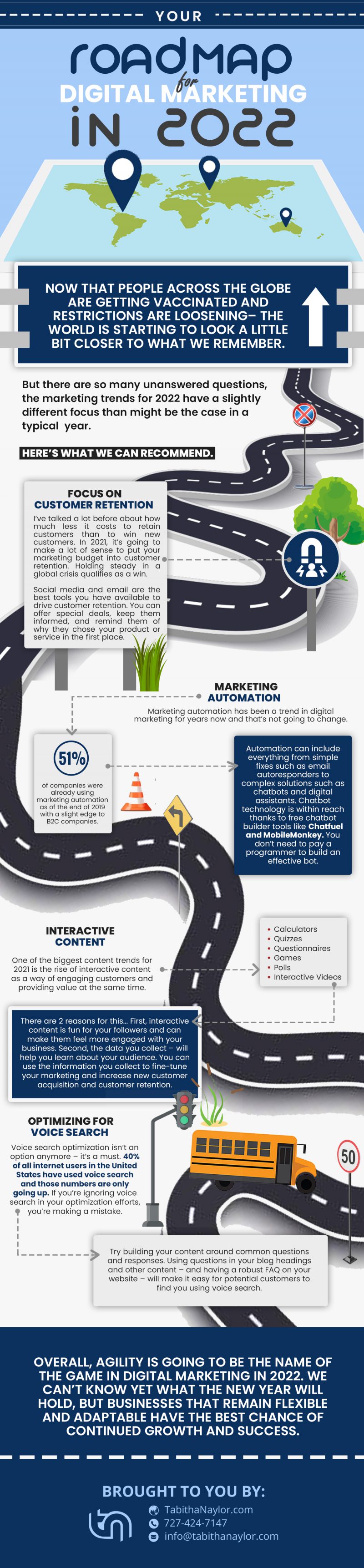 Your-Roadmap-for-Digital-Marketing-in-2022-800x3445 